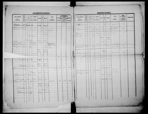 matrice cadastrale des propriétés foncières (bâties et non bâties)