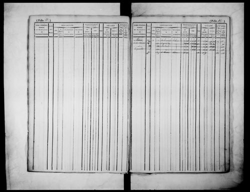 matrice cadastrale des propriétés foncières (bâties et non bâties)