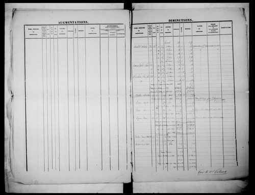 matrice cadastrale des propriétés foncières (bâties et non bâties)