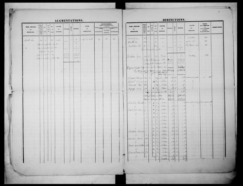 matrice cadastrale des propriétés foncières (bâties et non bâties)