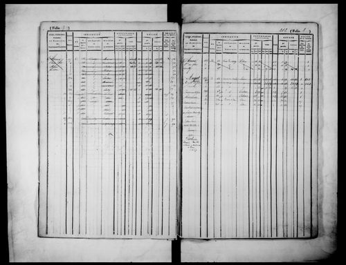 matrice cadastrale des propriétés foncières (bâties et non bâties)