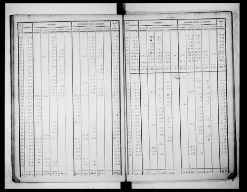 état de section (1829)