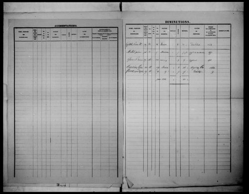 matrice cadastrale des propriétés foncières (bâties et non bâties)