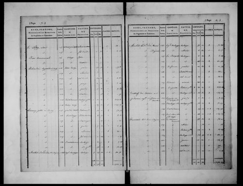 état de section