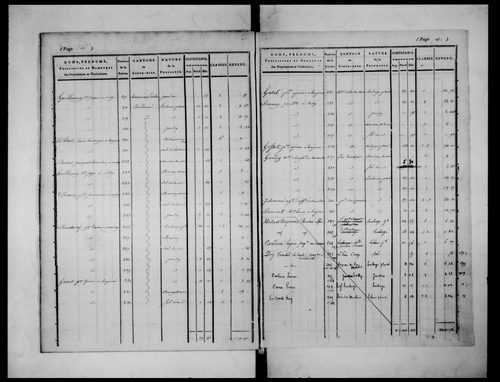 état de section
