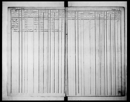 matrice cadastrale des propriétés foncières (bâties et non bâties)