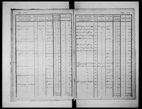 état de section