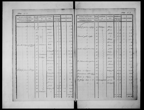 état de section