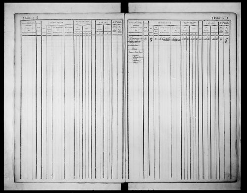 matrice cadastrale des propriétés foncières (bâties et non bâties)