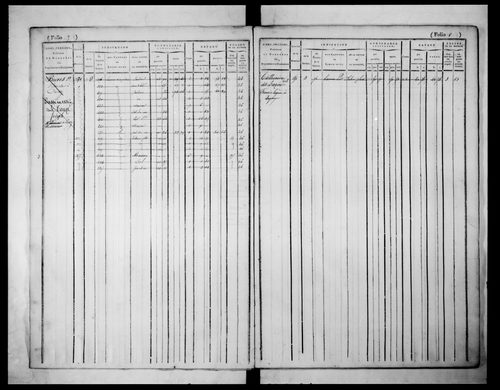 matrice cadastrale des propriétés foncières (bâties et non bâties)