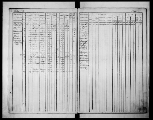matrice cadastrale des propriétés foncières (bâties et non bâties)