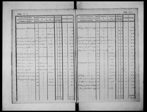 état de section