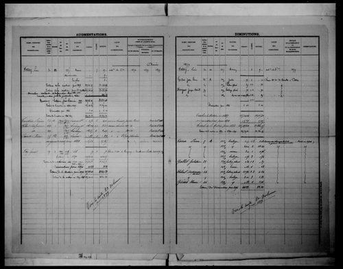matrice cadastrale des propriétés foncières (bâties et non bâties)