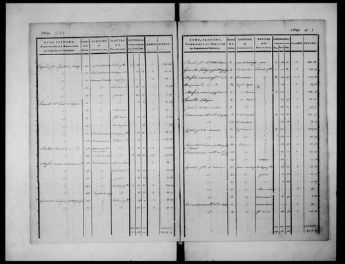 état de section