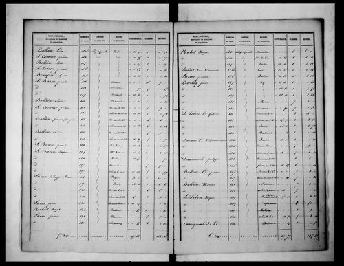 état de section (1827)
