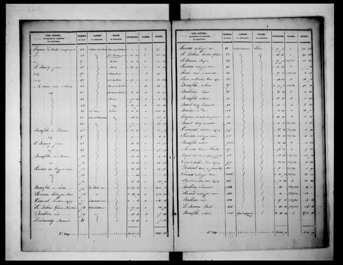 état de section (1827)