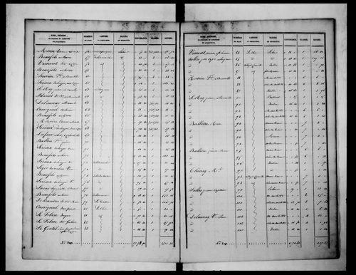 état de section (1827)