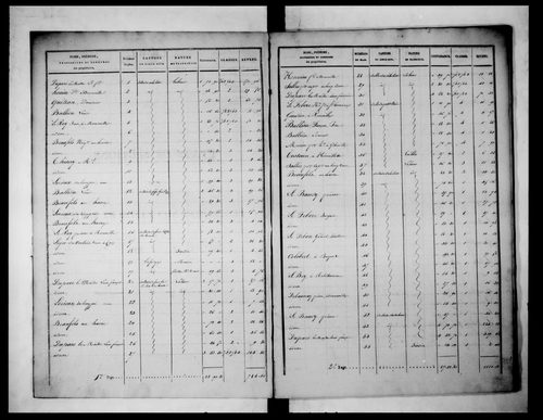 état de section (1827)