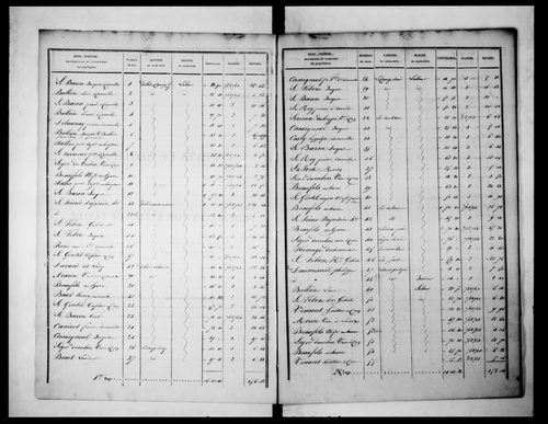 état de section (1827)
