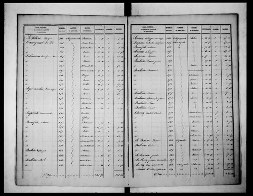 état de section (1827)