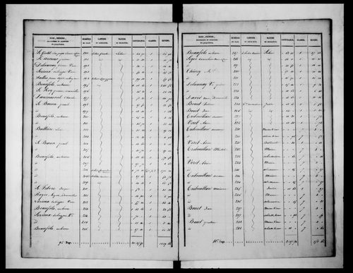 état de section (1827)