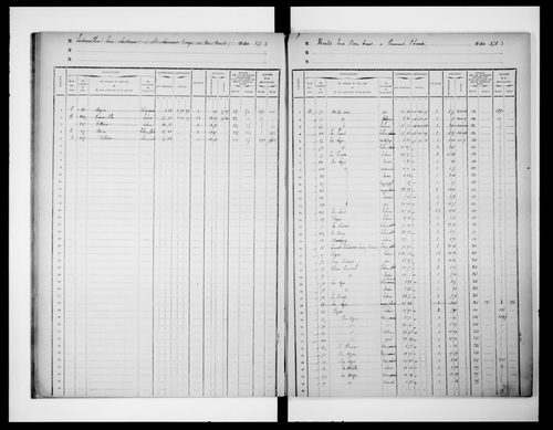 matrice cadastrale des propriétés foncières (bâties et non bâties)