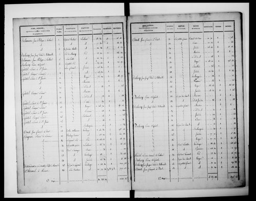 état de section