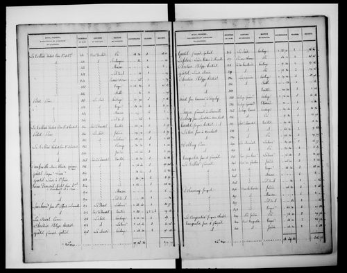 état de section