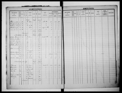 matrice cadastrale des propriétés foncières (bâties et non bâties), 1831-1913, 1er vol. (folios 1-432)