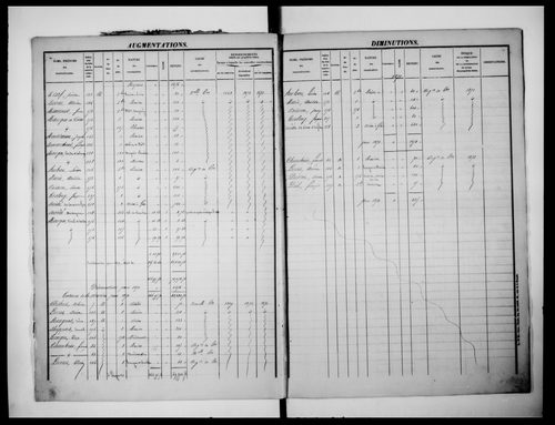 matrice cadastrale des propriétés foncières (bâties et non bâties), 1831-1913, 1er vol. (folios 1-432)