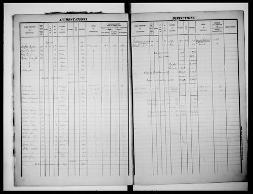 matrice cadastrale des propriétés foncières (bâties et non bâties), 1831-1913, 1er vol. (folios 1-432)