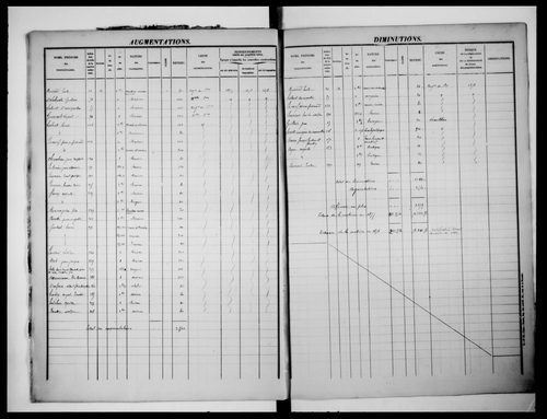 matrice cadastrale des propriétés foncières (bâties et non bâties), 1831-1913, 1er vol. (folios 1-432)