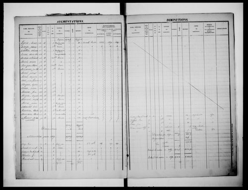 matrice cadastrale des propriétés foncières (bâties et non bâties), 1831-1913, 1er vol. (folios 1-432)
