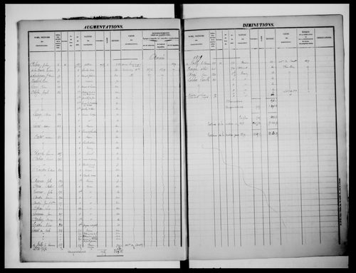 matrice cadastrale des propriétés foncières (bâties et non bâties), 1831-1913, 1er vol. (folios 1-432)