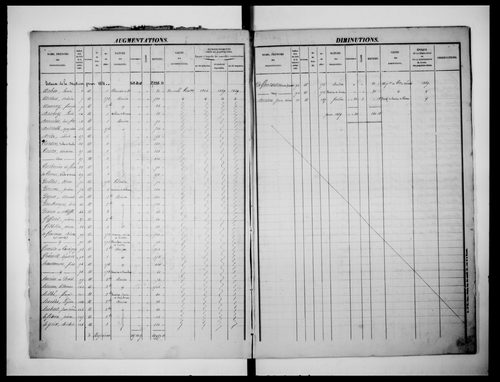 matrice cadastrale des propriétés foncières (bâties et non bâties), 1831-1913, 1er vol. (folios 1-432)