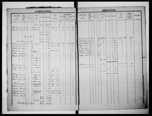matrice cadastrale des propriétés foncières (bâties et non bâties), 1831-1913, 1er vol. (folios 1-432)