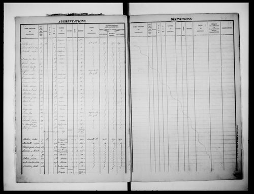 matrice cadastrale des propriétés foncières (bâties et non bâties), 1831-1913, 1er vol. (folios 1-432)