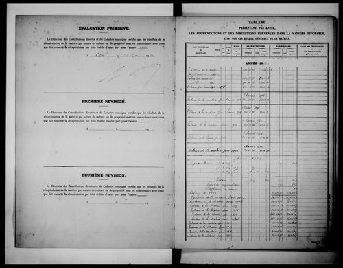 matrice cadastrale des propriétés non bâties