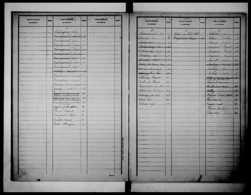 matrice cadastrale des propriétés non bâties