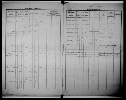 matrice cadastrale des propriétés foncières (bâties et non bâties)