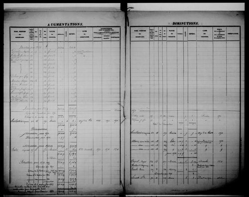 matrice cadastrale des propriétés foncières (bâties et non bâties)