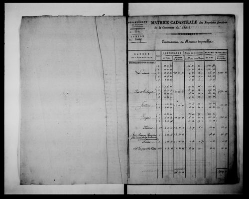 matrice cadastrale des propriétés foncières (bâties et non bâties)