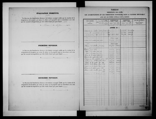 matrice cadastrale des propriétés non bâties