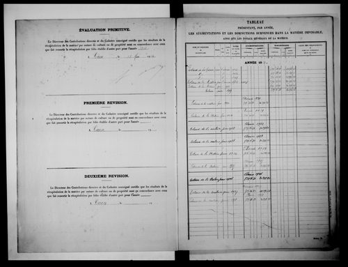 matrice cadastrale des propriétés non bâties