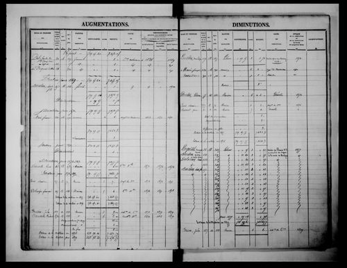 matrice cadastrale des propriétés foncières (bâties et non bâties)