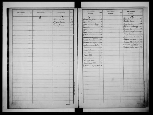 matrice cadastrale des propriétés non bâties