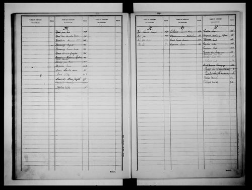 matrice cadastrale des propriétés non bâties