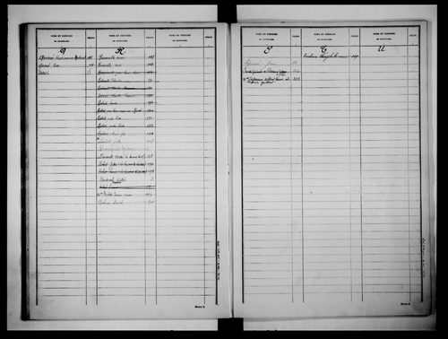 matrice cadastrale des propriétés non bâties