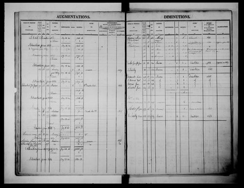 matrice cadastrale des propriétés foncières (bâties et non bâties)