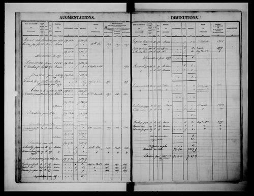 matrice cadastrale des propriétés foncières (bâties et non bâties)